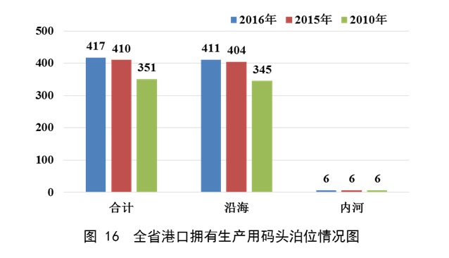 成人网站