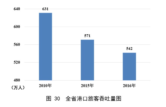 成人网站